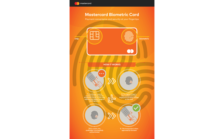 Mastercard predstavio biometrijsku karticu nove generacije (1).png